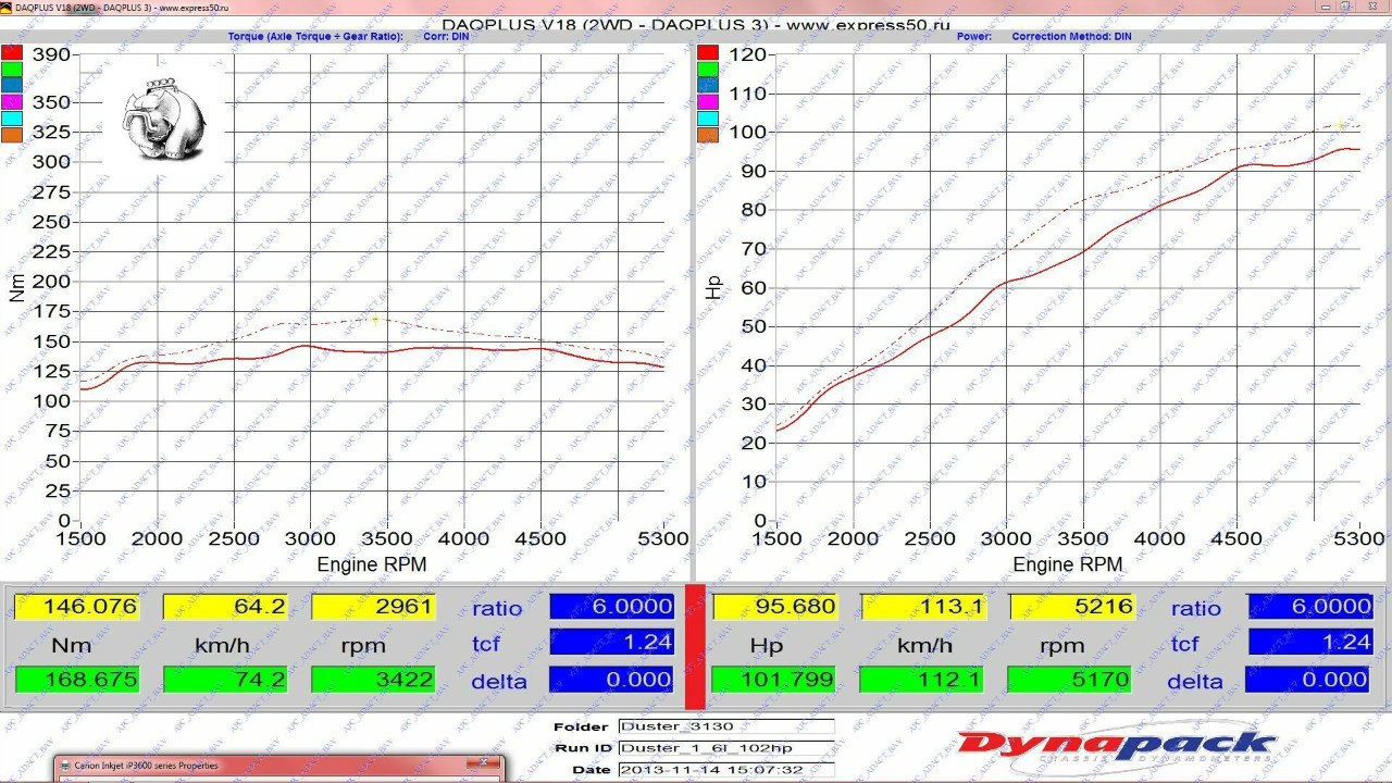 График замеров на стенде Renault Duster 1.6 МКПП E2